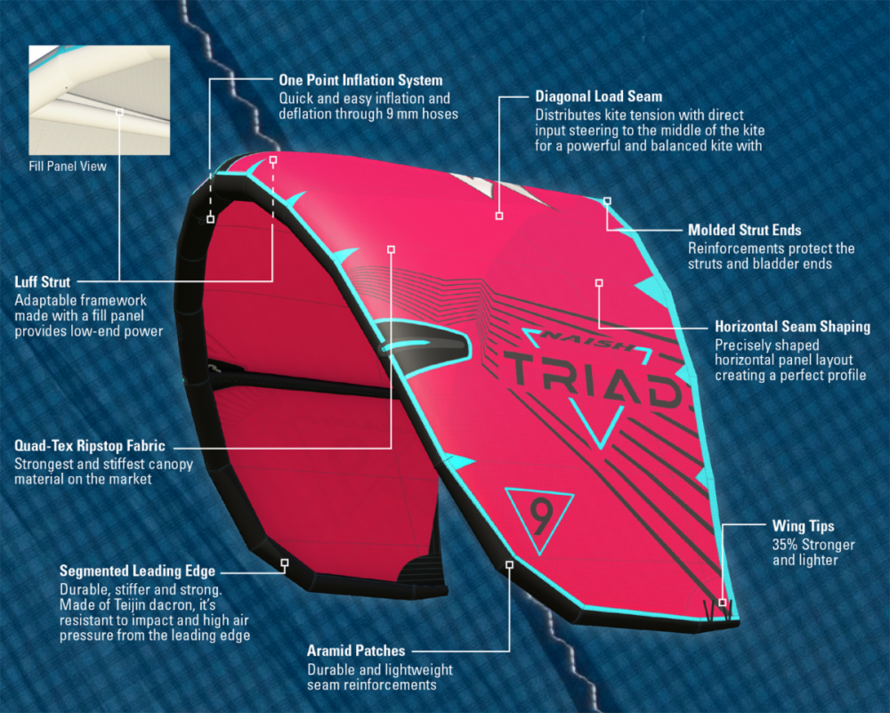 kite 2023 Naish Triad - tech