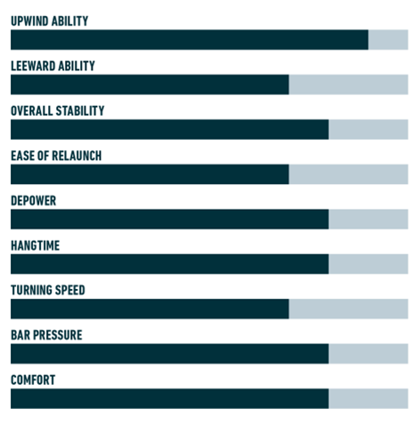 kite FLYSURFER Heli - characteristics