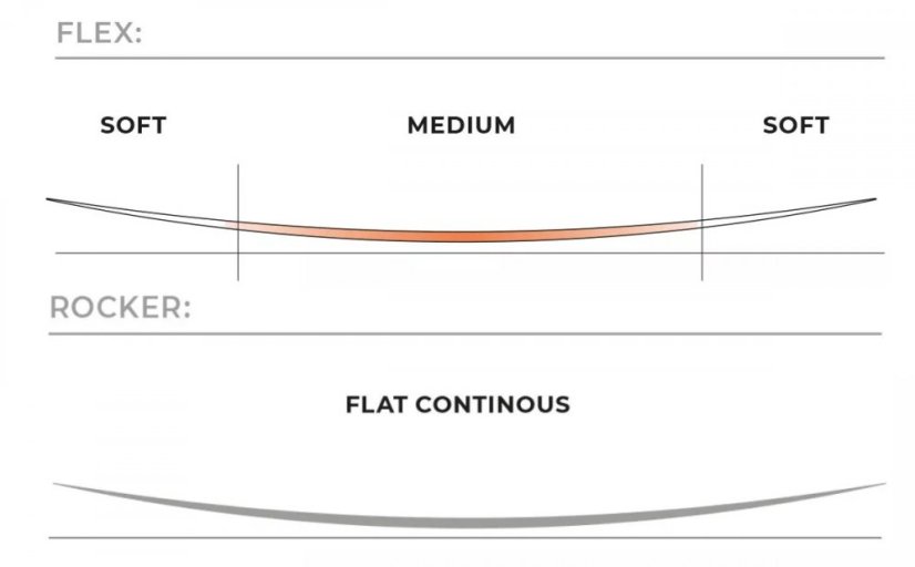 Kiteboard 2025 NOBILE NT5 complete