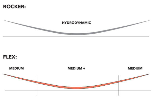 Kiteboard 2025 NOBILE NHP Split