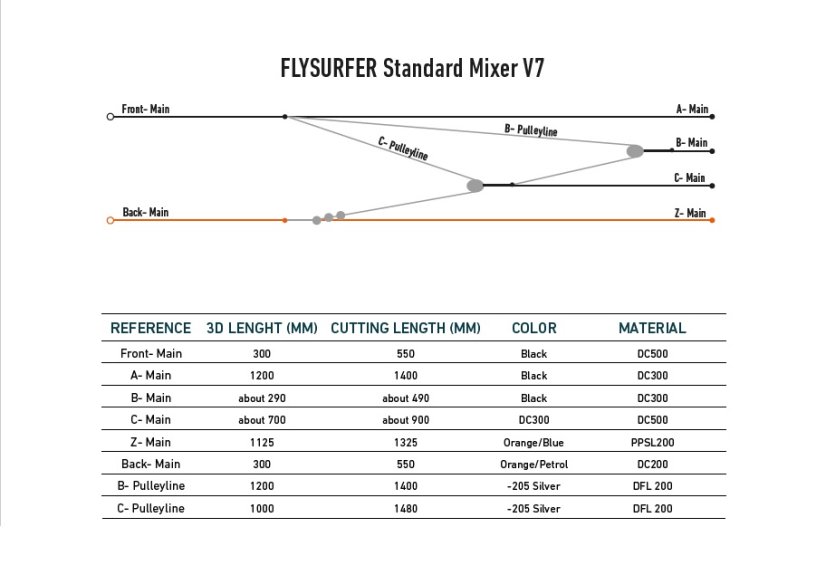 FLYSURFER Front-Main line set 30 cm - STANDARD MIXER v7
