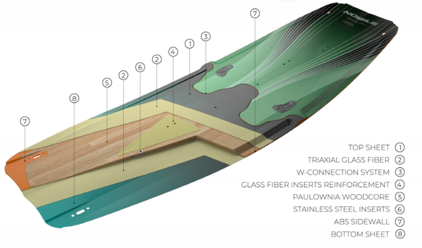 Kiteboard 2025 NOBILE NHP Split