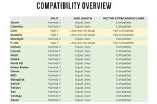 PLKB Vector Kiteboarding Pro Connector Set STD