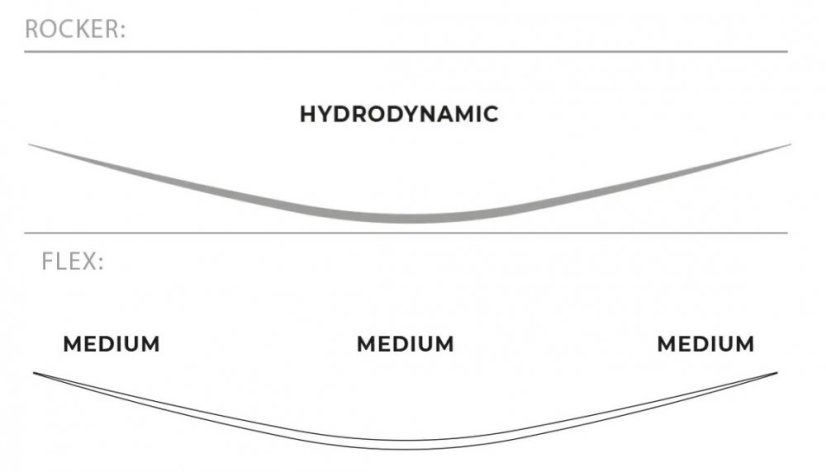 Kiteboard 2025 NOBILE NHP COMPLETE