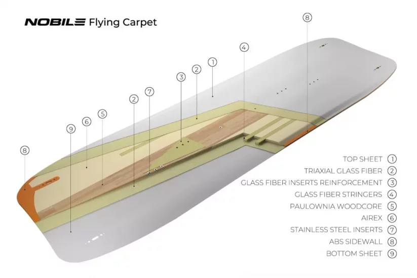 Kiteboard 2024 NOBILE Flying Carpet