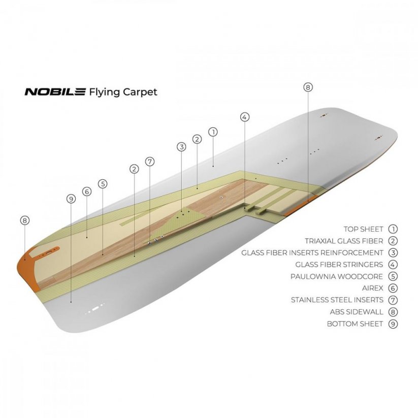 Kiteboard 2022 NOBILE Flying Carpet