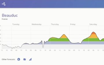 Wind Freaks: Předpověď větru pro kitery a surfaře jinak