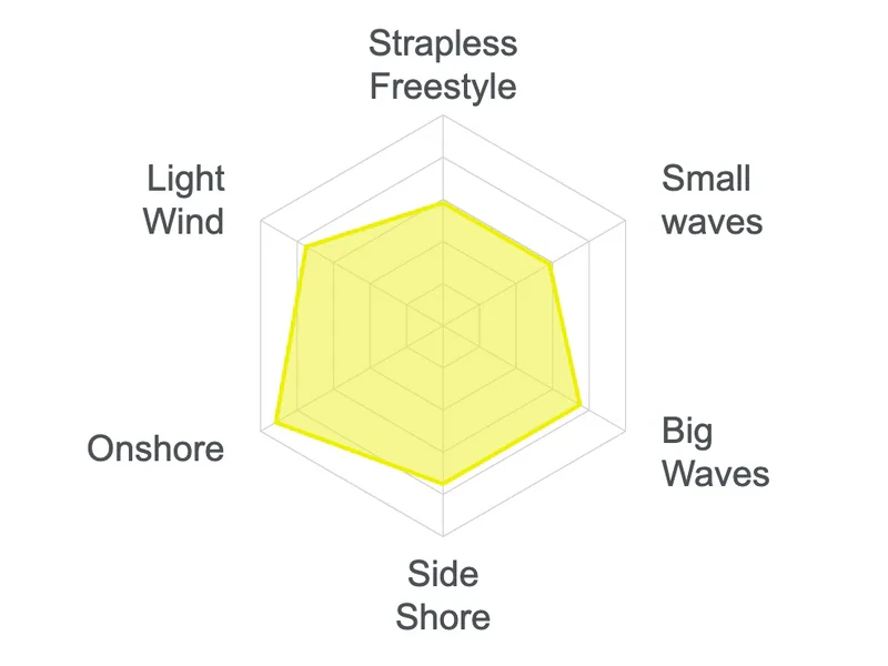 Kitesurf Board 2026 NAISH Kokomo - performance aim