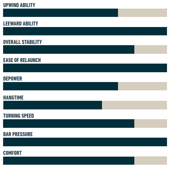 kite FLYSURFER Indie2 - ability